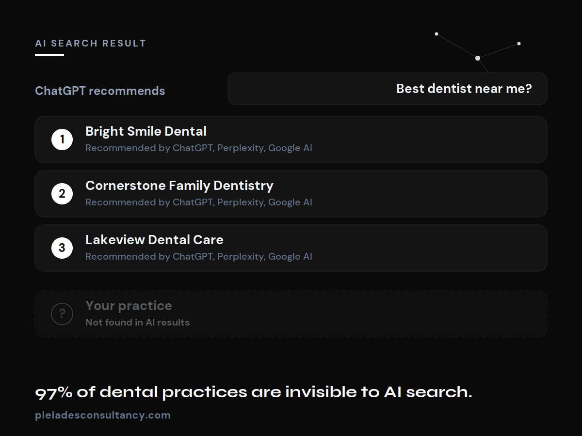 AI search optimization for dental practices